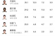 开云平台-国内联赛动向：球员状态集中表现获好评的简单介绍