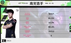 开云平台-包含MVP怒砍分，超神表现力挽狂澜的词条