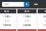 开云体育登录-关于富力惨败无缘胜利，积分榜进一步滑落的信息