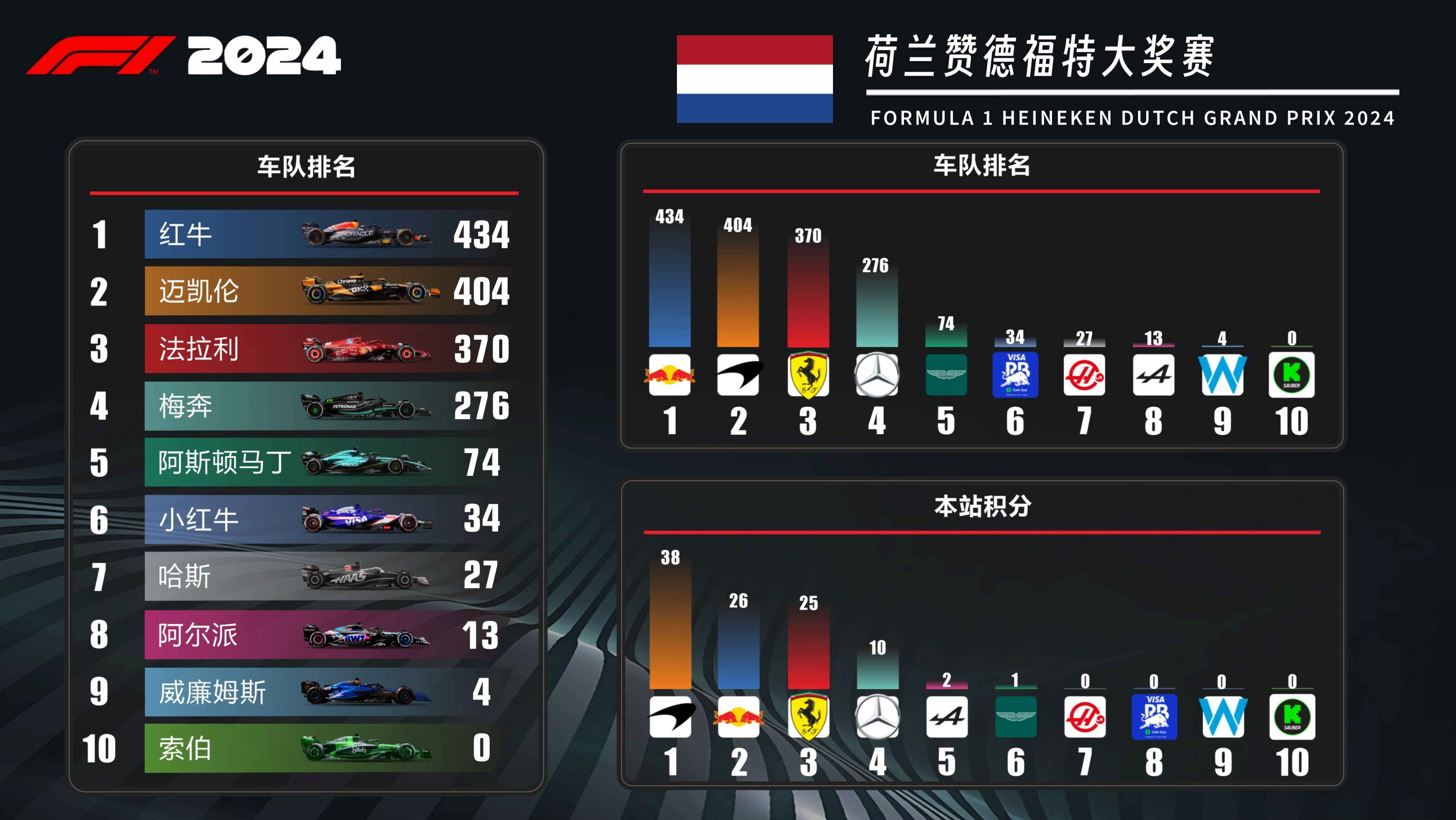 那不勒斯主场告捷，积分榜上升至第三的简单介绍