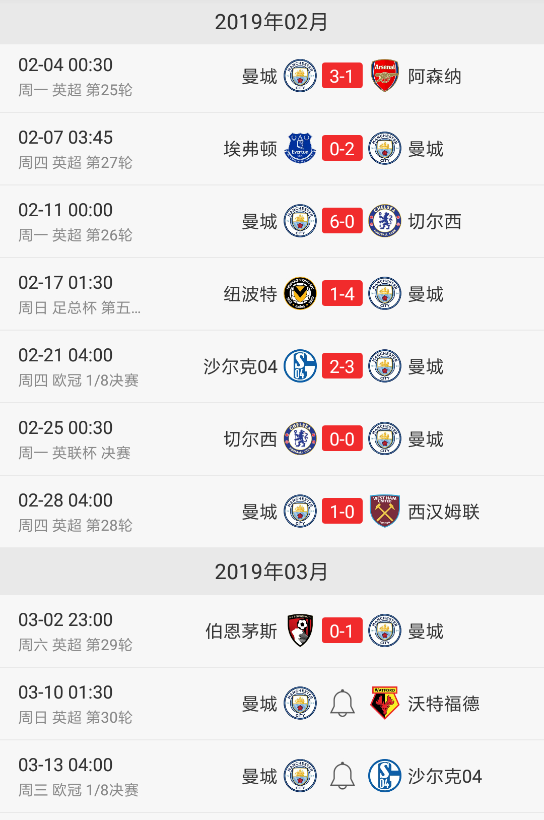 利物浦客场平局，整体表现一般的简单介绍