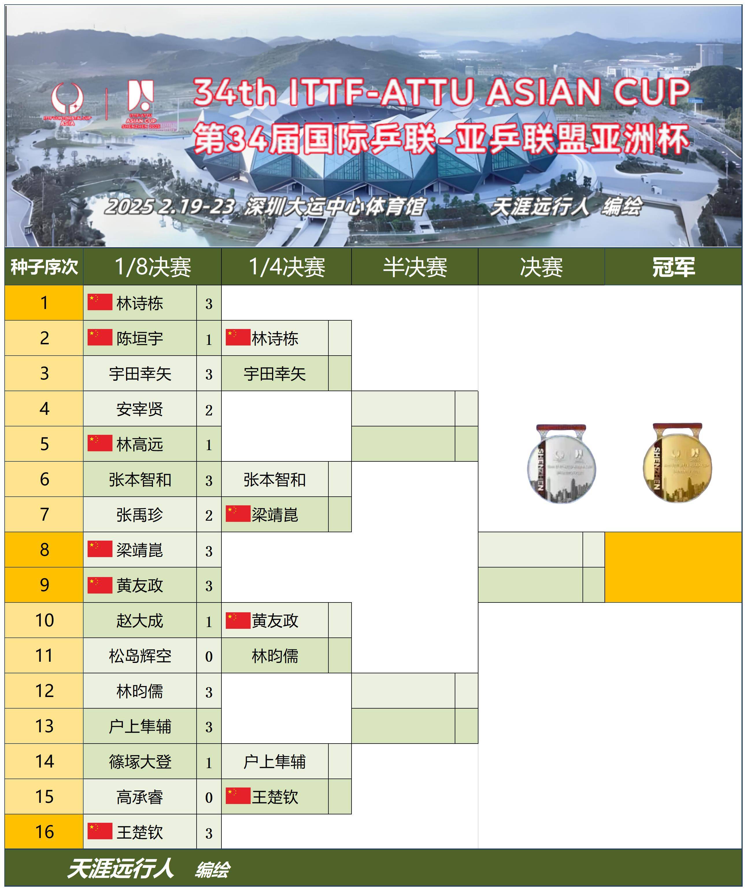 亚洲风云：中日韩三强争夺足球霸主之位