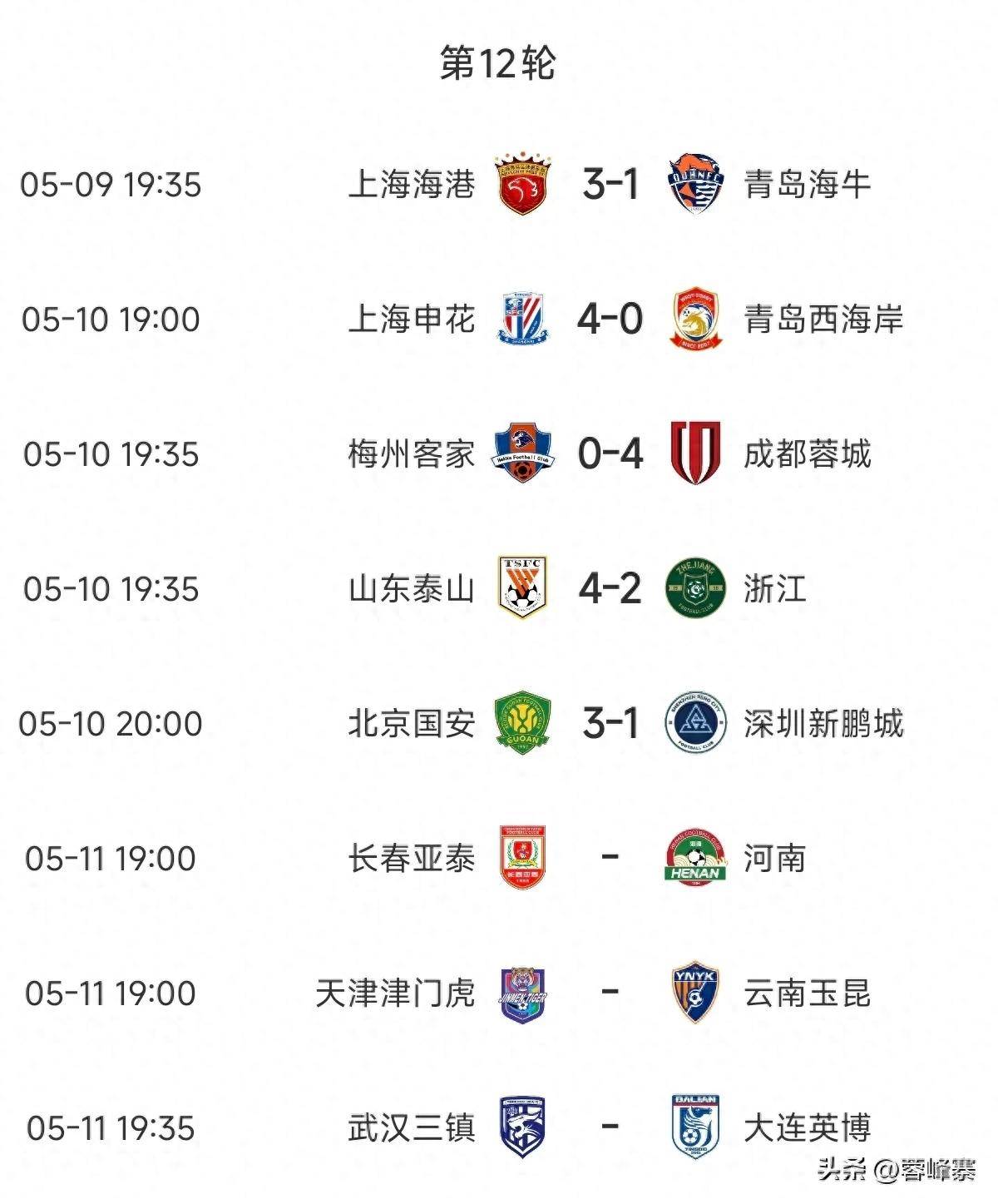 关键战胜,球队稳居积分榜榜首位置 关键战胜,球队稳居积分榜榜首位置