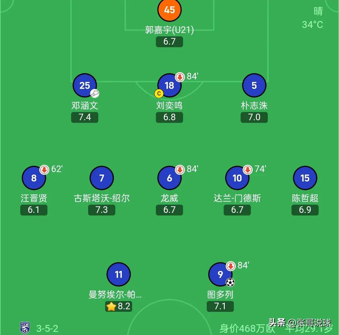 雷恩在主场与南锡战成-，双方平局收场的简单介绍