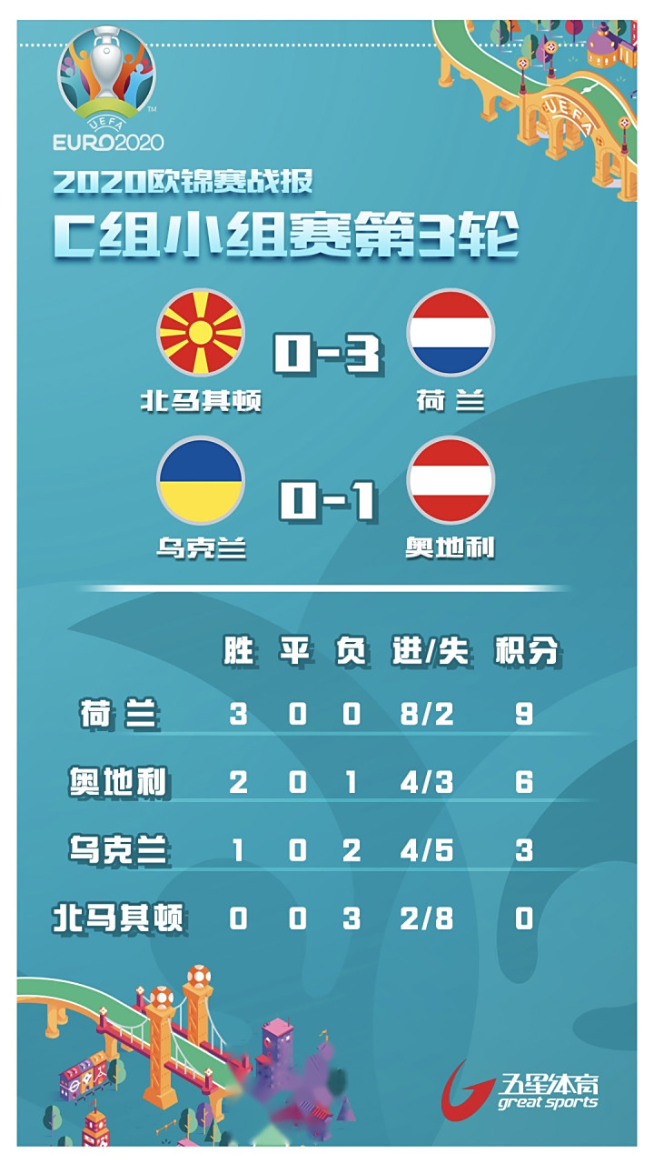 奥地利全胜晋级,压倒性优势 奥地利全胜晋级,压倒性优势