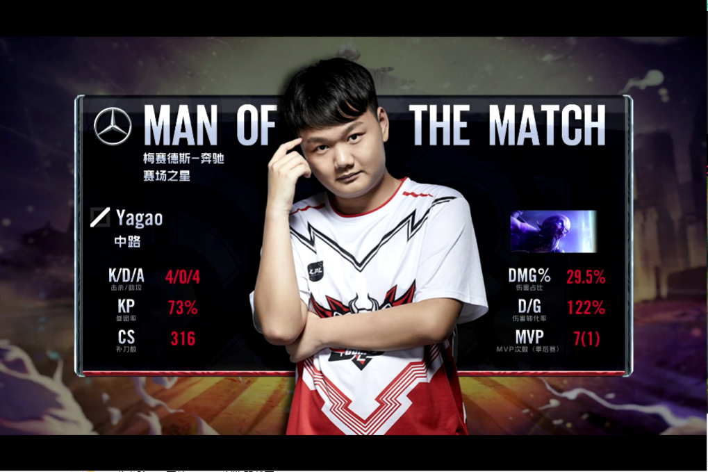 T1翻盘100T,Xiaohu单局斩获MVP强强对话入围赛,强势挺进下一轮 T1翻盘100T,Xiaohu单局斩获MVP强强对话入围赛,强势挺进下一轮