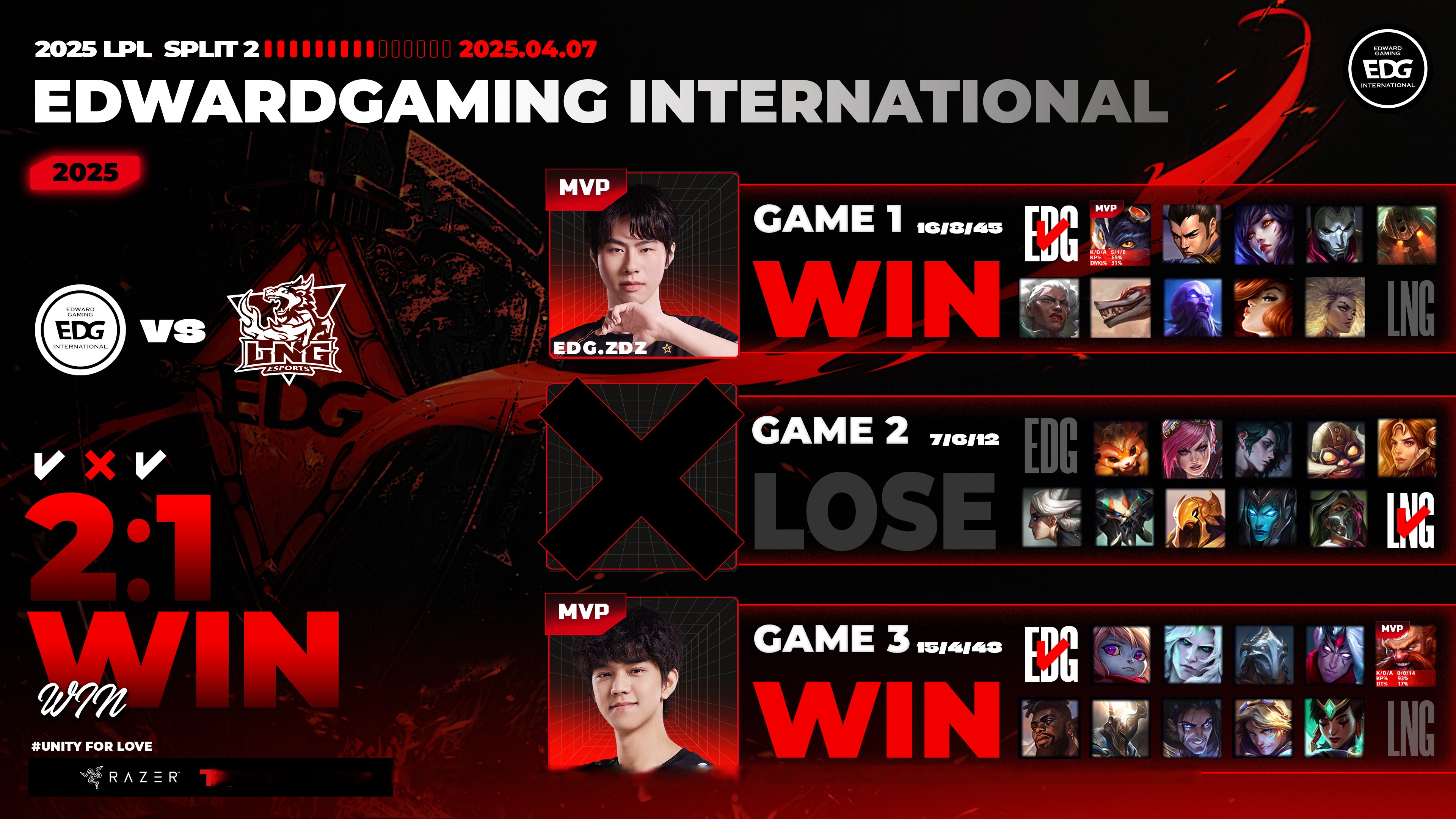 关于100T碾压V5,Viper操刀奇招英雄翻盘激烈交锋2025世界赛,成为赛场最大亮点的信息 关于100T碾压V5,Viper操刀奇招英雄翻盘激烈交锋2025世界赛,成为赛场最大亮点的信息